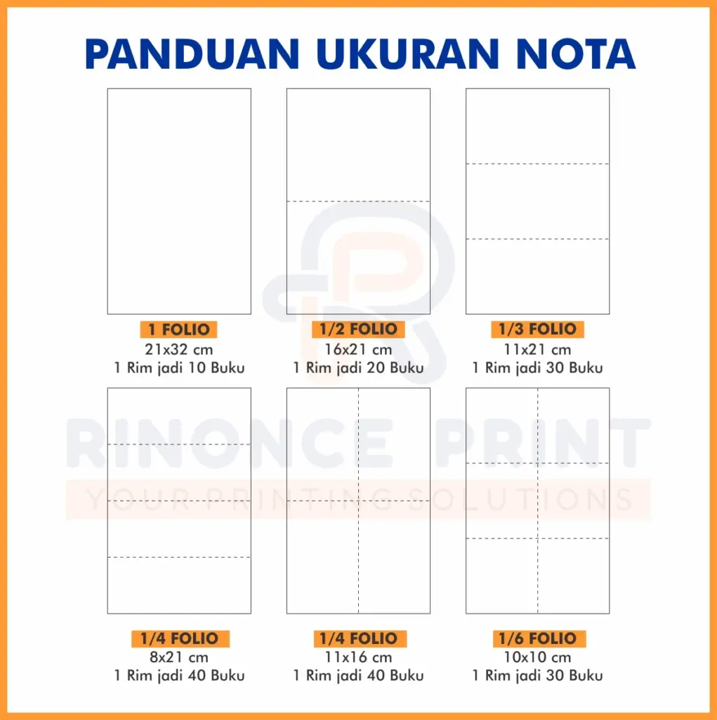 Panduan ukuran nota